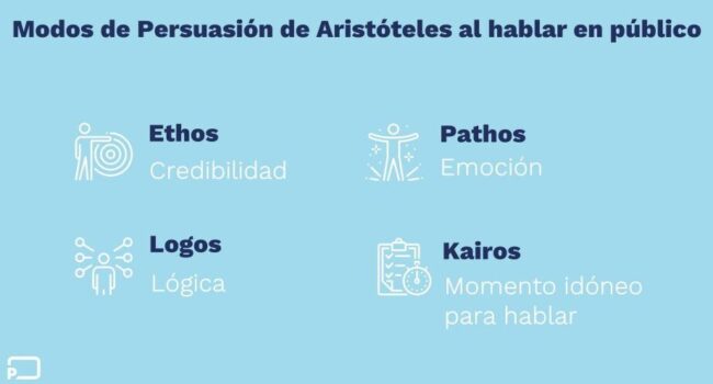 Ethos, Pathos, Logos y Kairos para persuadir al hablar en público