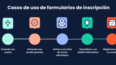 Cómo crear un formulario de inscripción (ejemplos y plantillas)