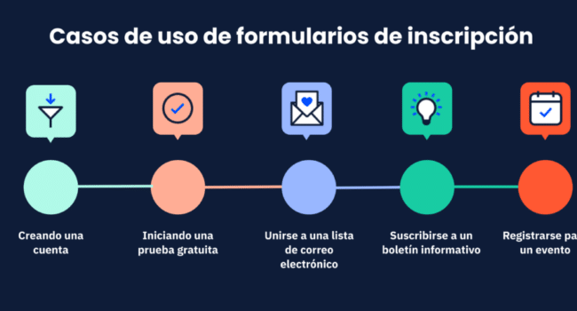 Cómo crear un formulario de inscripción (ejemplos y plantillas)