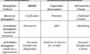 Inventario de Activos Intangibles