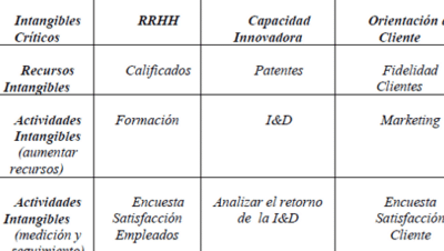 Inventario de Activos Intangibles