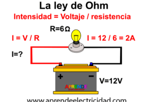 La ley de Ohm. ¡Está relacionada con muchas magnitudes eléctricas!