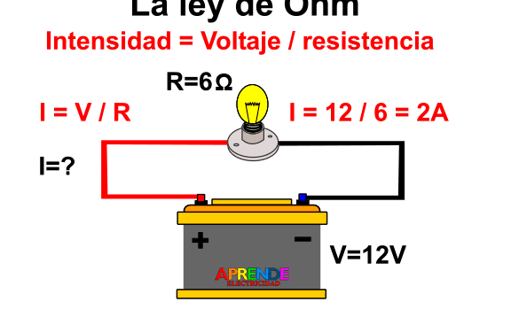 La ley de Ohm. ¡Está relacionada con muchas magnitudes eléctricas!