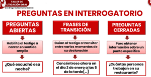 El Interrogatorio. Clase 3 del taller de litigación oral LP | LP