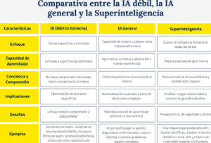 Qué es la superinteligencia artificial y por qué podría ser ...