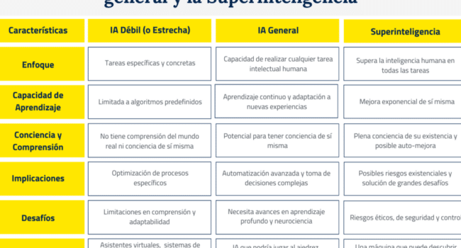 Qué es la superinteligencia artificial y por qué podría ser ...