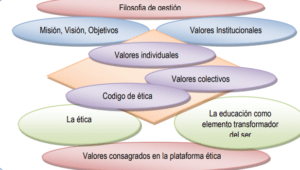 Estrategias éticas-pedagógicas para una cultura de paz como ...