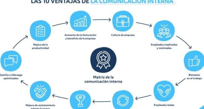 10 ventajas clave que mejoran la Comunicación Interna en las empresas