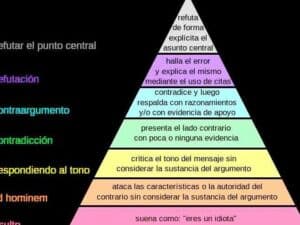 El contraargumento y su aplicación | El Diario - Bolivia