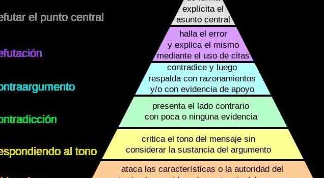 El contraargumento y su aplicación | El Diario - Bolivia