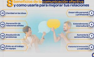 La comunicación efectiva 8 beneficios para tus relaciones 📢