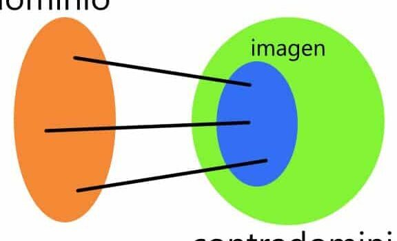 Contradominio - Qué es, función, definición y concepto