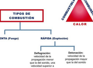 PUNTO 6 MANIPULACIÓN DE CARGAS, PREVENCIÓN DE INCENDIO, PLANES DE ...