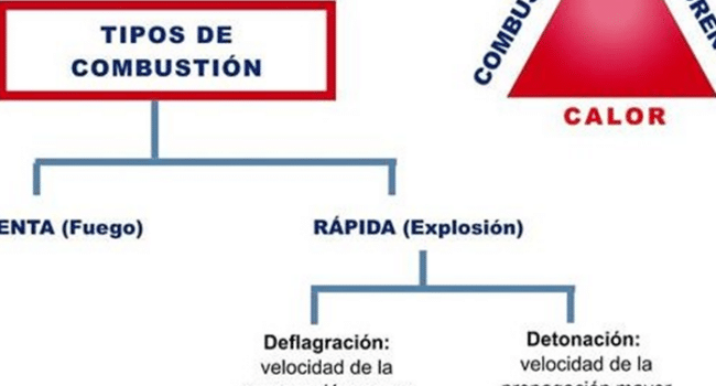 PUNTO 6 MANIPULACIÓN DE CARGAS, PREVENCIÓN DE INCENDIO, PLANES DE ...