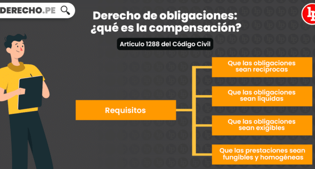 Derecho de obligaciones: ¿qué es la compensación? (artículo 1288 ...