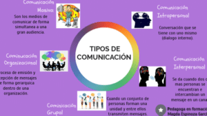 La Comunicación Interpersonal Y Grupal - Proyecto Atlatl