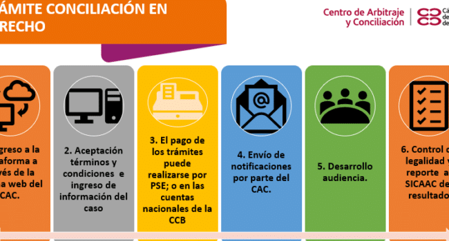 Conciliación en derecho - Centro de Arbitraje y Conciliación