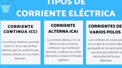 3 tipos de corriente eléctrica