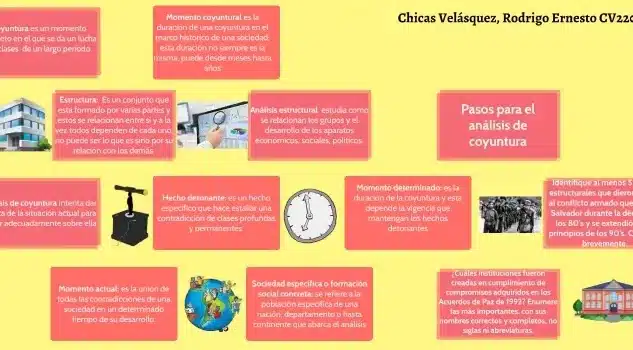 Hechos Coyunturales: Claves Para Entender La Historia | Basado En ...