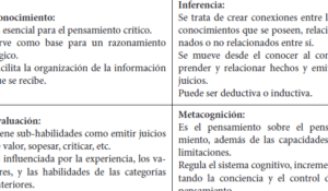 El concepto de pensamiento crítico según estudiantes chilenos de ...