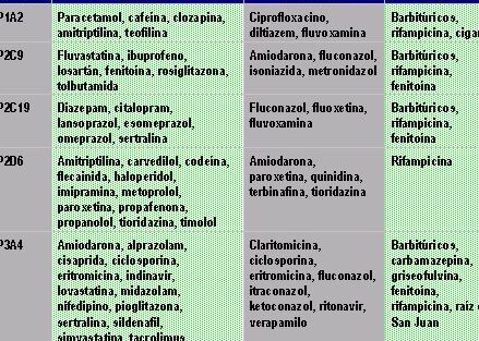 Interacciones medicamentosas - Medwave