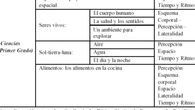 Reflexiones acerca de la corporeidad en la escuela: hacia la ...