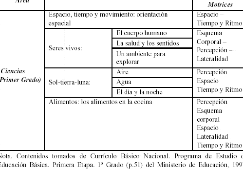 Reflexiones acerca de la corporeidad en la escuela: hacia la ...