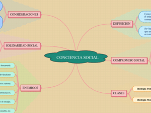 SOSIOLOGIA APLICADAj | Mapa mental Mindomo