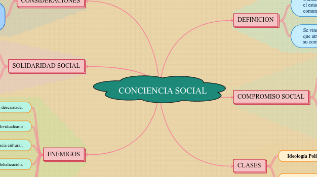 SOSIOLOGIA APLICADAj | Mapa mental Mindomo