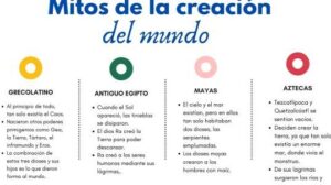 Mitos sobre la CREACIÓN del mundo - Los + importantes [RESUMEN y ...