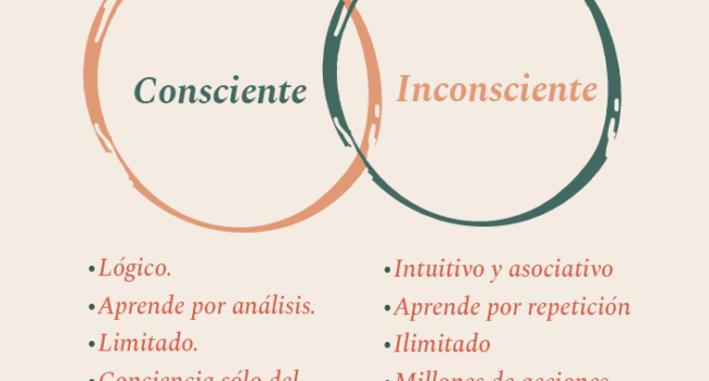 Hacer consciente lo inconsciente: la transformación