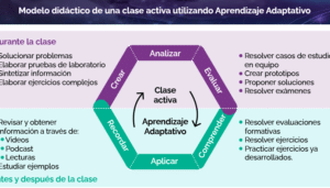 Tendencias educativas | Educación Digital | Tecnológico de Monterrey