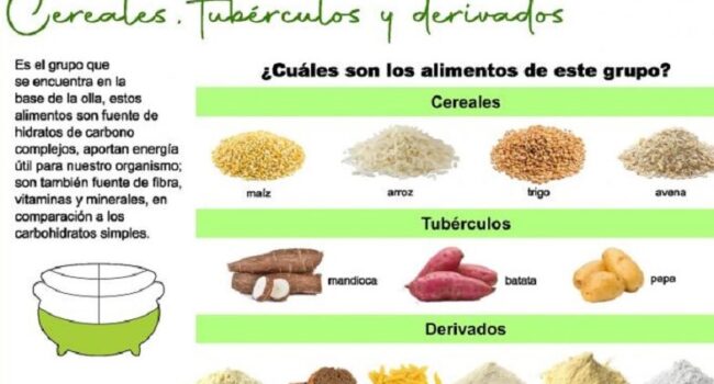 Cereales, tubérculos y derivados, el primero de los siete grupos ...