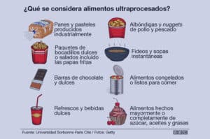 Diferencias entre un alimento sin procesar, uno procesado y otro ...