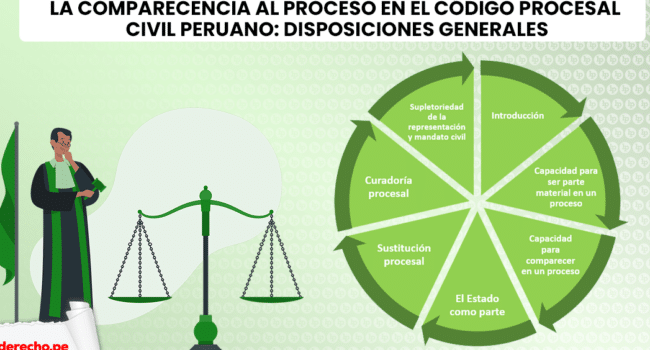 Comparecencia al proceso: ¿quién puede ser parte en un proceso ...