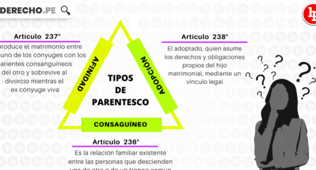 Tipos de parentesco: consanguinidad, filiación y adopción | LP