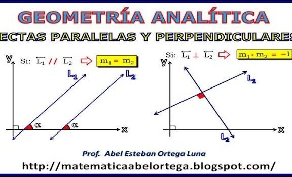 RECTAS PARALELAS Y PERPENDICULARES EN EL PLANO CARTESIANO - YouTube