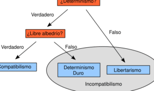 Libre albedrío - Wikiwand