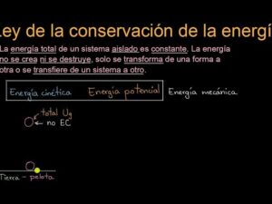 Ley de la conservación de la energía | Khan Academy en Español