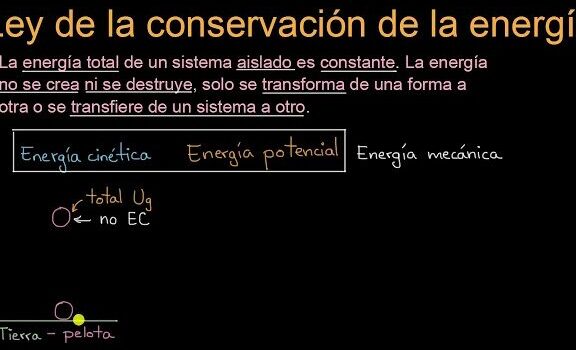 Ley de la conservación de la energía | Khan Academy en Español