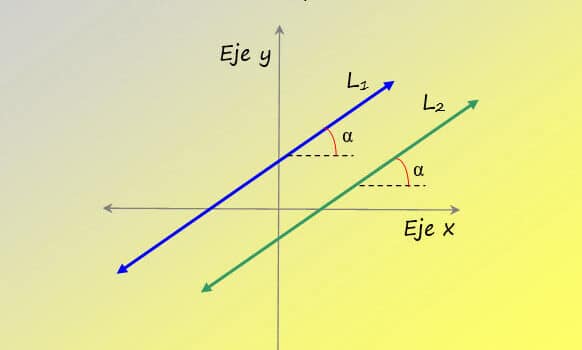 Significado de rectas paralelas y perpendiculares «Definición ...