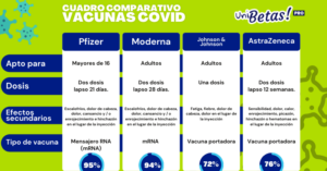 Cómo hacer un cuadro comparativo? Pasos, estructura y ejemplos