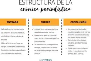 5 características principales de una crónica periodística para ...