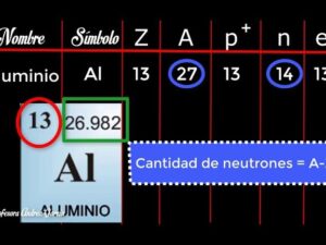 Número Atómico, Másico, Tabla Periódica