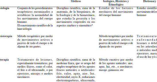 El Término Kinesiología, sus Implicancias en la Forma Profesional ...