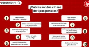 Cuáles son las clases de tipos penales? Bien explicado | LP