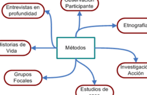 Para qué hacer una investigación cualitativa?