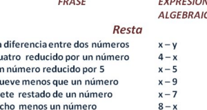 Lenguaje algebraico – GeoGebra