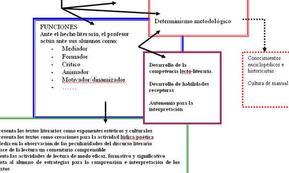 La educación literaria : bases para la formación de la competencia ...