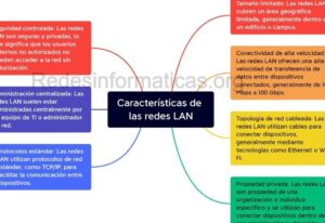 Redes LAN: ¿Qué son? Características, ventajas y desventajas